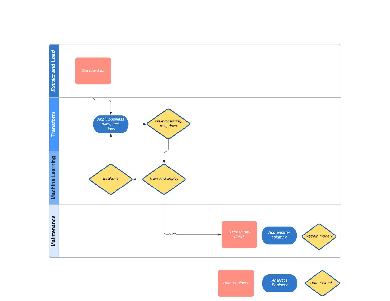 Image flowchart of the story&#39;s Jobs to be Done workflow